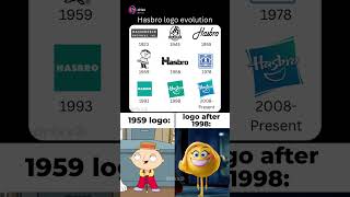 Download lagu Hasbro Logo Evolution ✨ mp3 Download lagu Hasbro Logo Evolution ✨ mp3