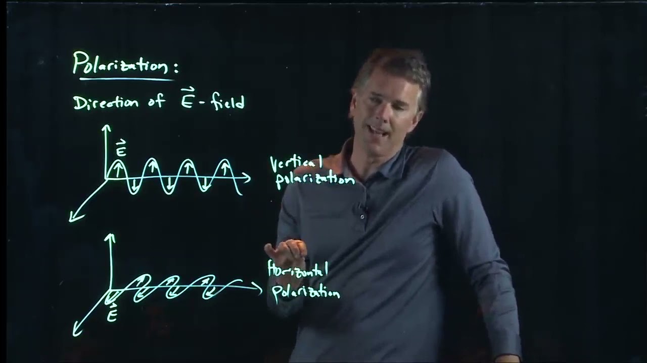 Polarization | Physics with Professor Matt Anderson | M25-15
