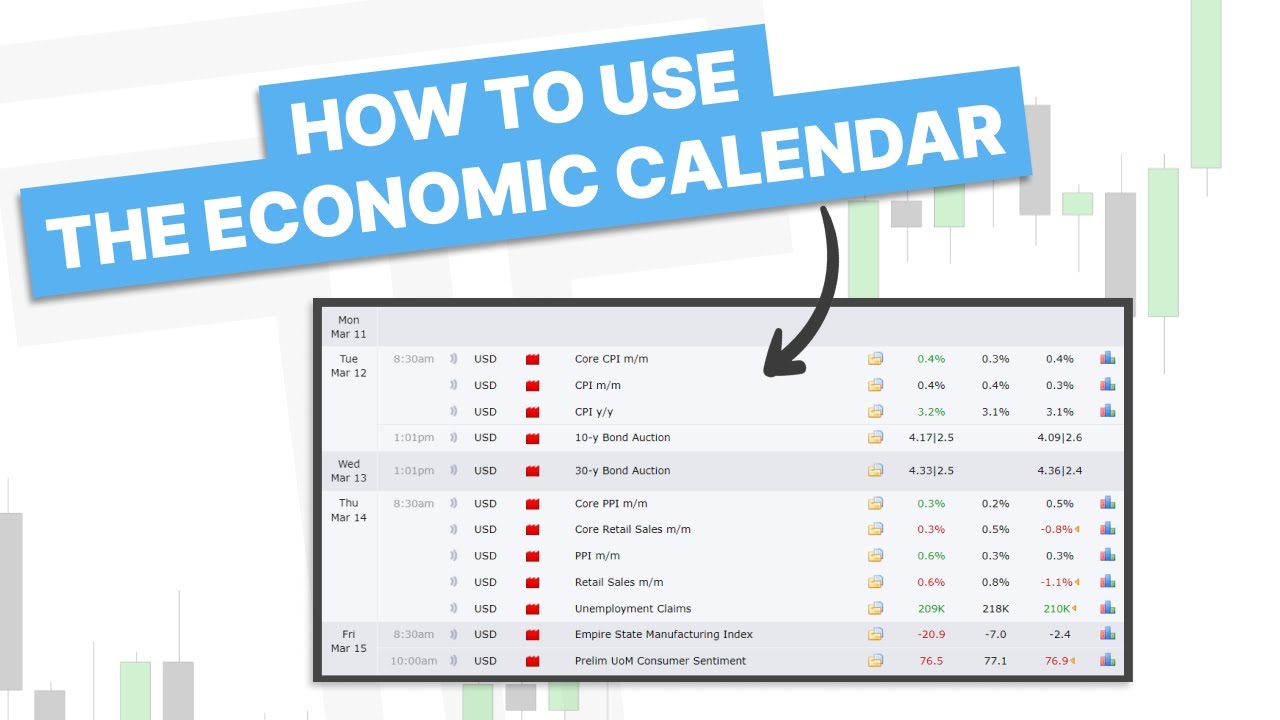 How To Use The Economic Calendar For Trading
