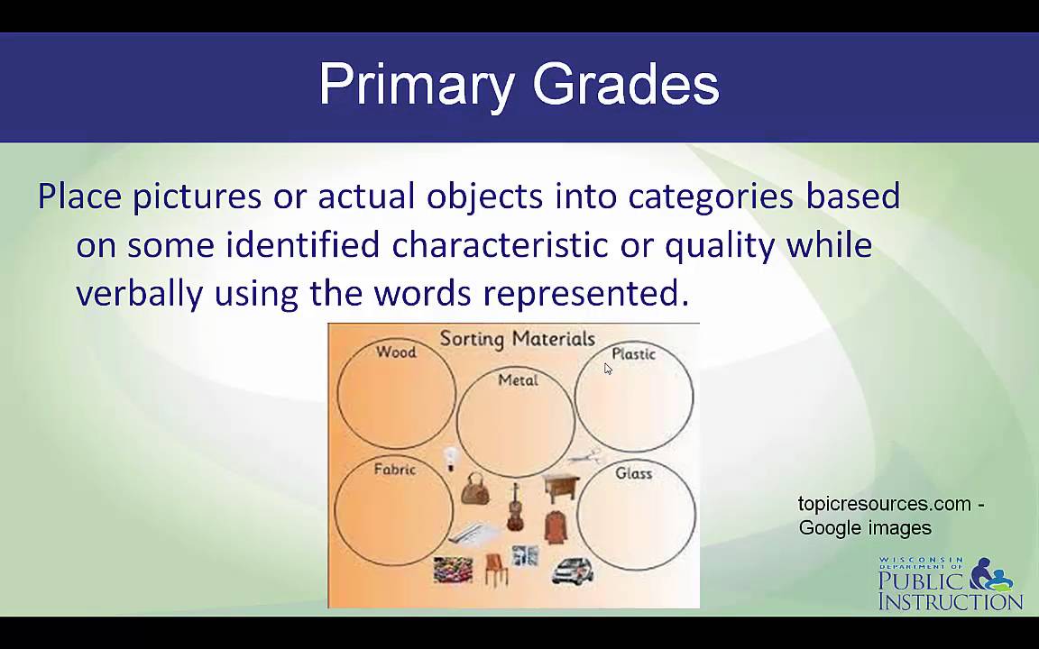 Science Vocabulary Module