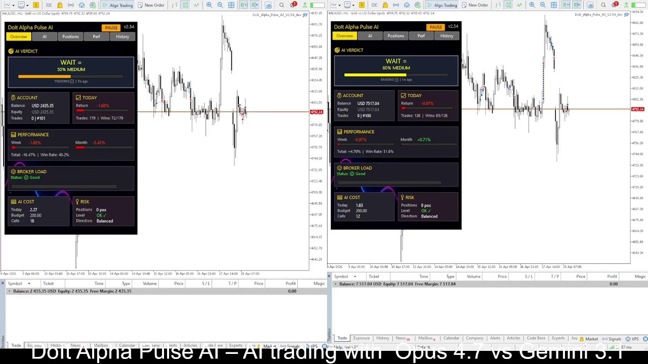 🔴LIVE: Opus 4.7 vs Gemini 3.1 AI Trading EA on XAUUSD (MT5/MT4) — DoIt Alpha Pulse AI