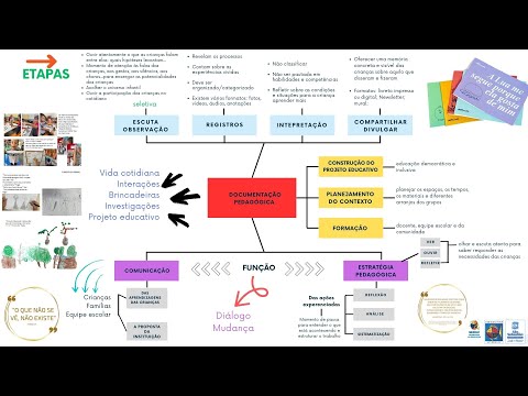 Documentação Pedagógica 1