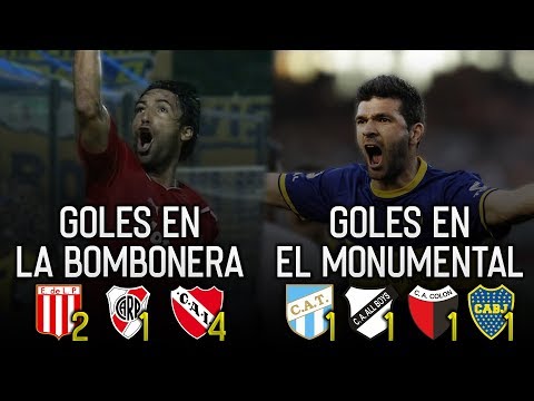 Cuando un jugador te tiene de hijo en tu cancha... (Fútbol Argentino)