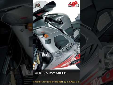 Aprilia RSV Mille - Video 1