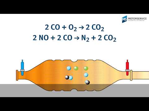 Wie funktionieren 3-Wege-Katalysator und Lambdasonde?