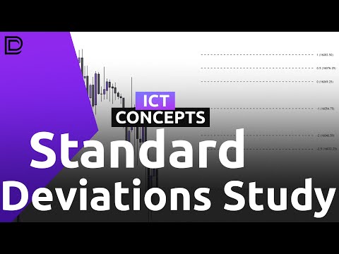 Standard Deviations (Projections) Study Session + Backtesting