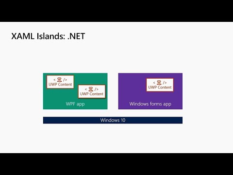 State of the Union The Windows Presentation Platform BRK3072