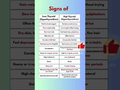 Signs of LOW and HIGH Thyroid functions | Hypothyroidism | Hyperthyroidism | Thyroid Symptoms