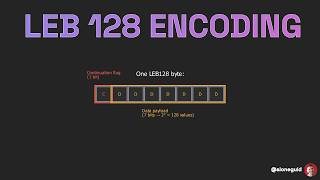 LEB128 Encoding Explained: The Compact Way to Store Integers