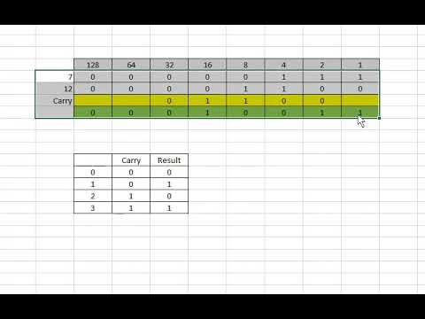 J277 - Paper 1: 1.2.4 - Binary Addition