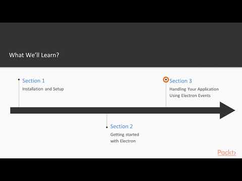 Hands On Cross Platform Desktop Apps with Electron 5 0 The Course Overview | packtpub com