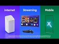 Xfinity Commercial 2022 USA 3 For 1 Bundle 1
