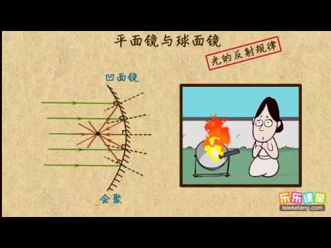 凸鏡 凹鏡