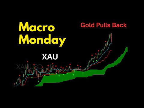 Macro Mondayish: Gold Pulls Back