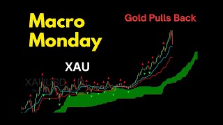 Macro Mondayish: Gold Pulls Back