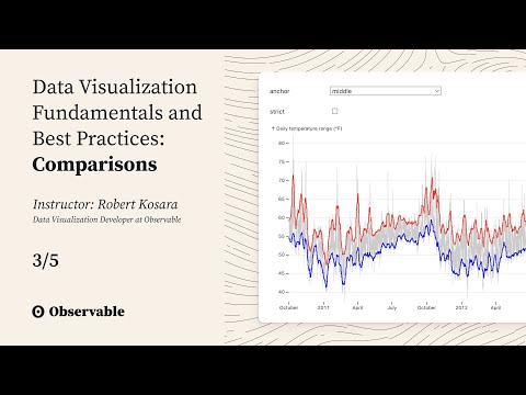 Data Visualization Fundamentals and Best Practices with Robert ...