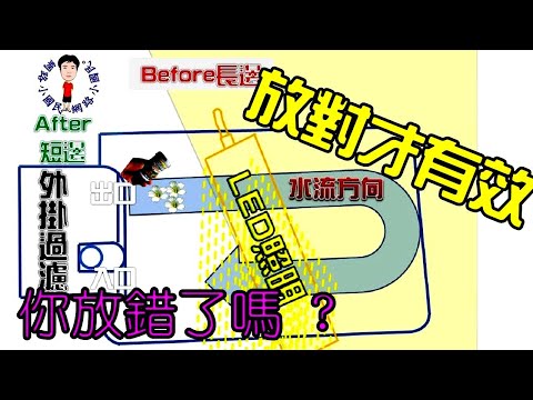 外掛過濾器擺放位置