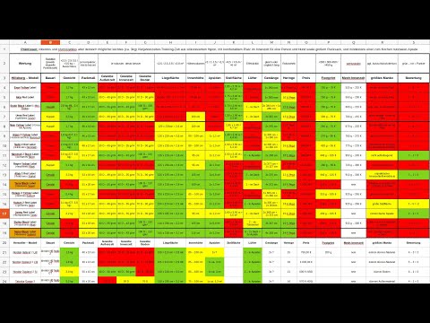 Mein neues Zelt - Strategie einer rationalen Kaufentscheidung - Hilleberg Fjällräven Nordisk Tatonka