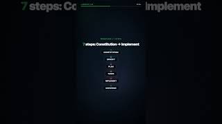GitHub Opens Source Spec Kit: 7 Steps to Structured Coding with AI #ai #coding #claude #codex #vibe