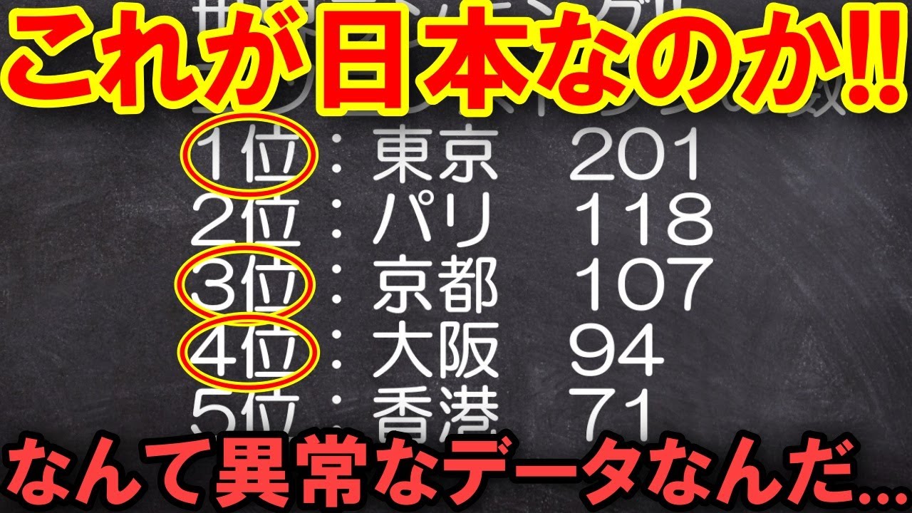 【海外の反応】世界が嫉妬すら覚える日本のデータ！こんな国他にはないよ