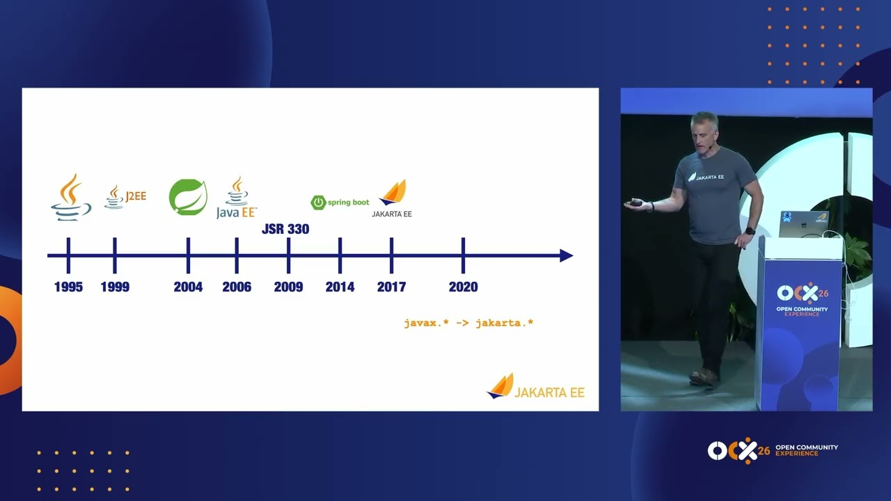 The past, present, and future of enterprise Java - with Jakarta EE in the middle