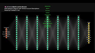 AI/ML Model: Result from AI Brain in Logistics Domain
