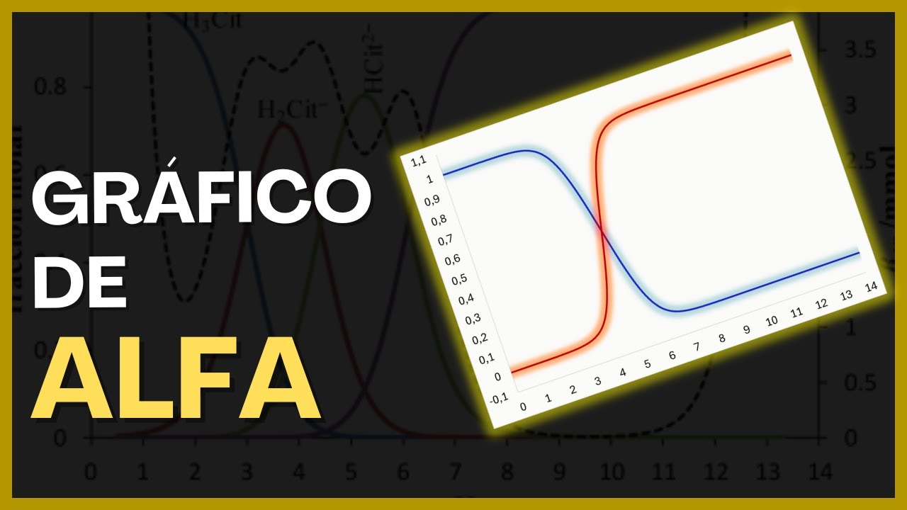Gráfico de Alfa - Esse vídeo pode salvar suas aulas de Química Analítica! #UdQ10x