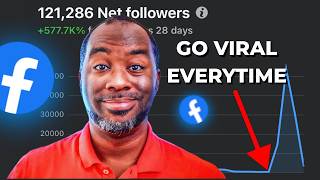 How I Got 100,000 Facebook Page Followers in 48 Hours WITHOUT ADS!