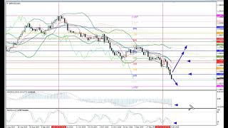 Weekly Forex forecast 13.01-17.01.25: EUR/USD, GBP/USD, USD/JPY, AUD/USD, Gold
