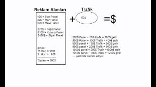 Bannersbroker Ne Kadar Kazanabiliriz?Tiyolar ve Strateji