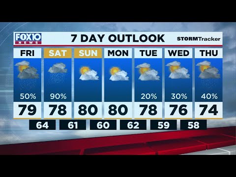 Today's Outlook for Friday Morning April 9, 2021