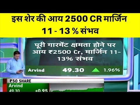 download lagu mp3 mp4 Arvind Fashion Share Price Target, download lagu Arvind Fashion Share Price Target gratis, unduh video klip Arvind Fashion Share Price Target