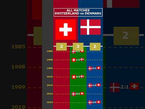 ALL MATCHES: SWITZERLAND vs DENMARK #viral #switzerland #denmark #nationsleague