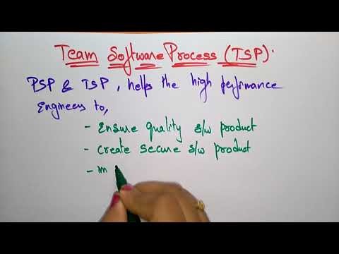 team software process | software engineering |