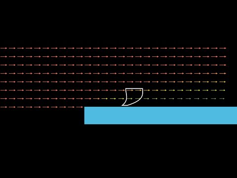 Boundary Layer Animated Over Flat Plate