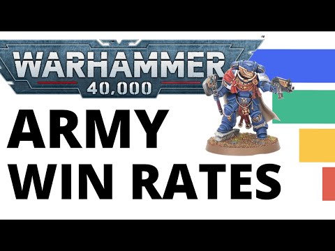 First Warhammer 40K Win Rates Post Dataslate? What's Doing Well So Far