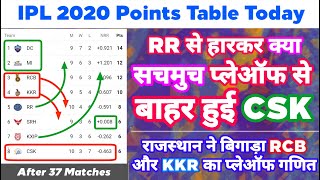 IPL 2020 - Points Table Today Analysis & Prediction | CSK vs RR | KXIP vs DC | MY Cricket Production