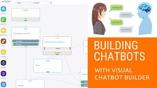 Videos zu Activechat