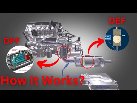 How DPF & Adblue (DEF) Work In Diesel Engine?