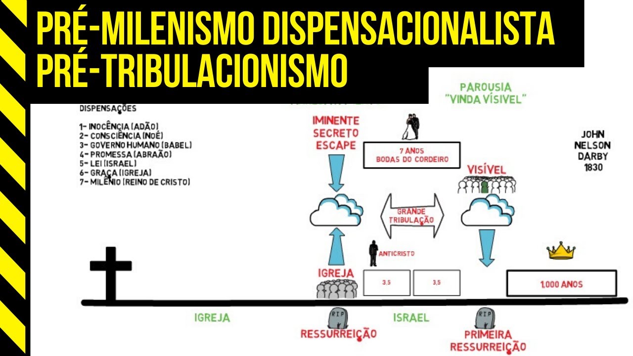 Pré-Milênismo Dispensacionalista | Pré-Tribulacionismo - Tiago Tiz