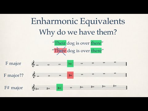 Enharmonic Equivalents - What You Need to Know