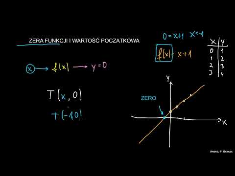 Miejsca zerowe funkcji i wartość początkowa