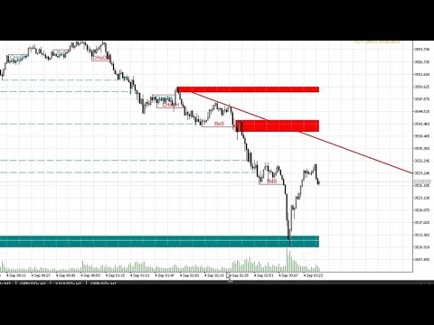 Video Ict and Smc PriceAction toolkit