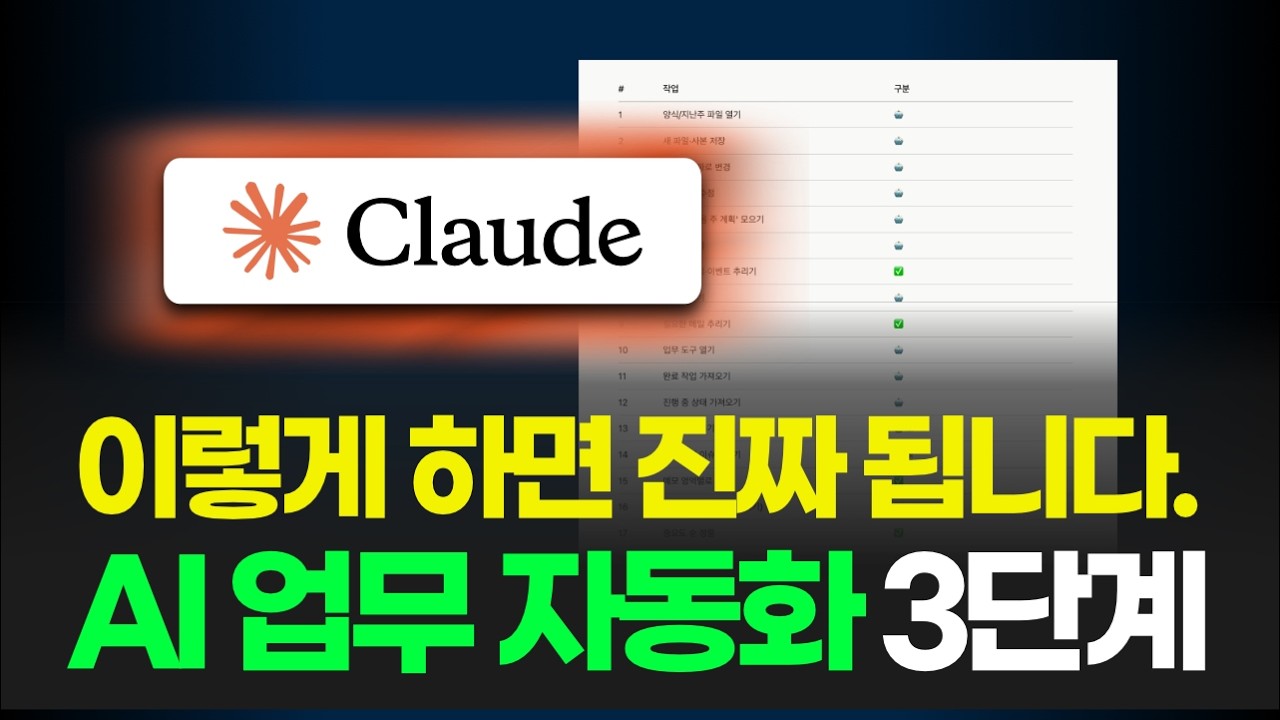 2026년 클로드 AI 업무 자동화 3단계: 당신의 일을 10배 빠르게 만드는 비법