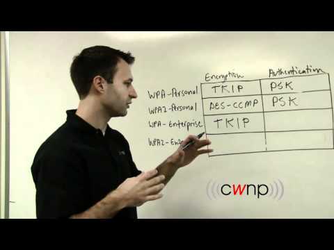 image-Should I use WPA2 or CCMP with my older devices?