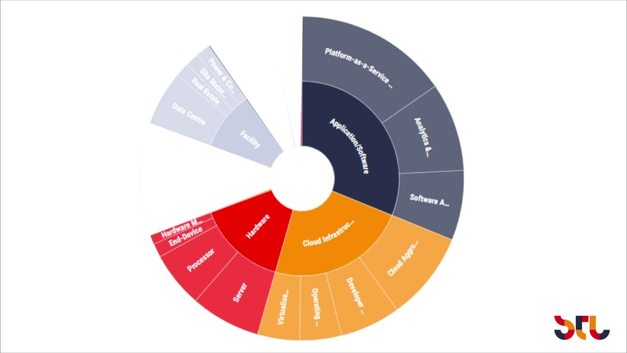 Edge computing ecosystem tool overview