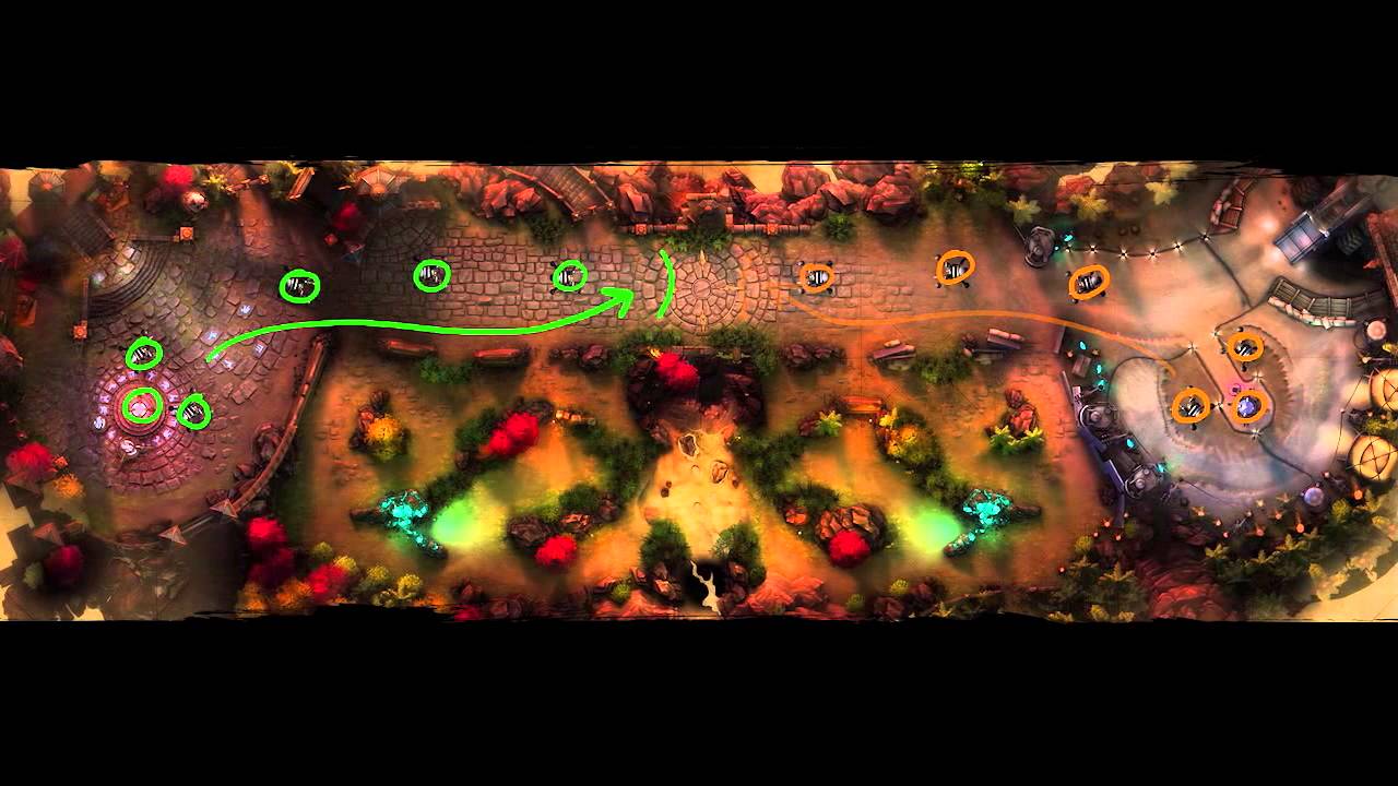 Vainglory Basic Game Overview