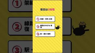 巨大地震で電車復旧まで何日かかるか