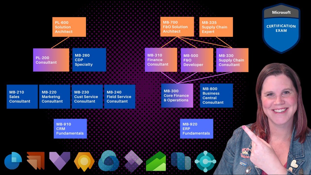 Dynamics 365 Certification Guide 2023