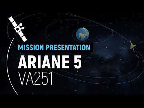 Flight VA251 – EUTELSAT KONNECT | Ariane 5 Mission Presentation | Arianespace